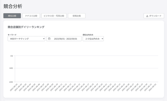 競合ベンチマーク分析