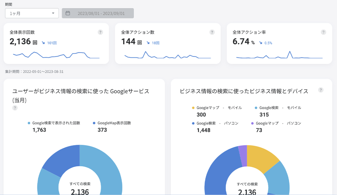 月次レポートサンプル